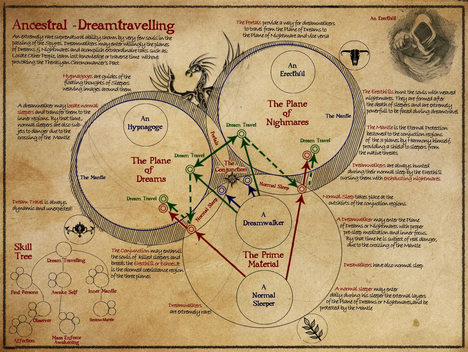 Dreamwalkers