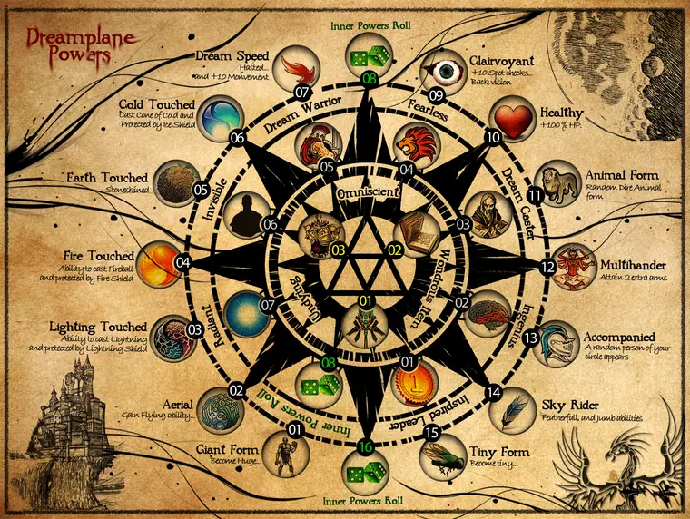 Map — The Dream Plane. The powers and shifting reaches of the Dream Plane.